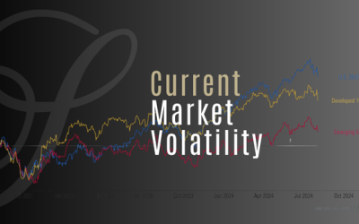 Current Market Volatility