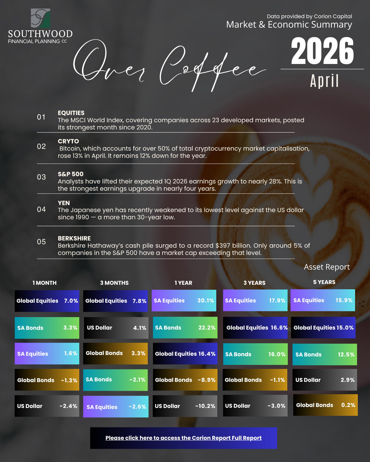 Over Coffee April 2026